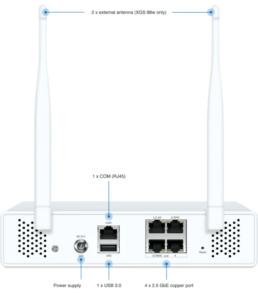 sophos xgs 88 back legende 1796x20481 1