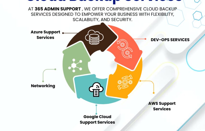 Microsoft Azure Services In Hyderabad Unlocking Cloud Potential: Microsoft Azure Services in Hyderabad
